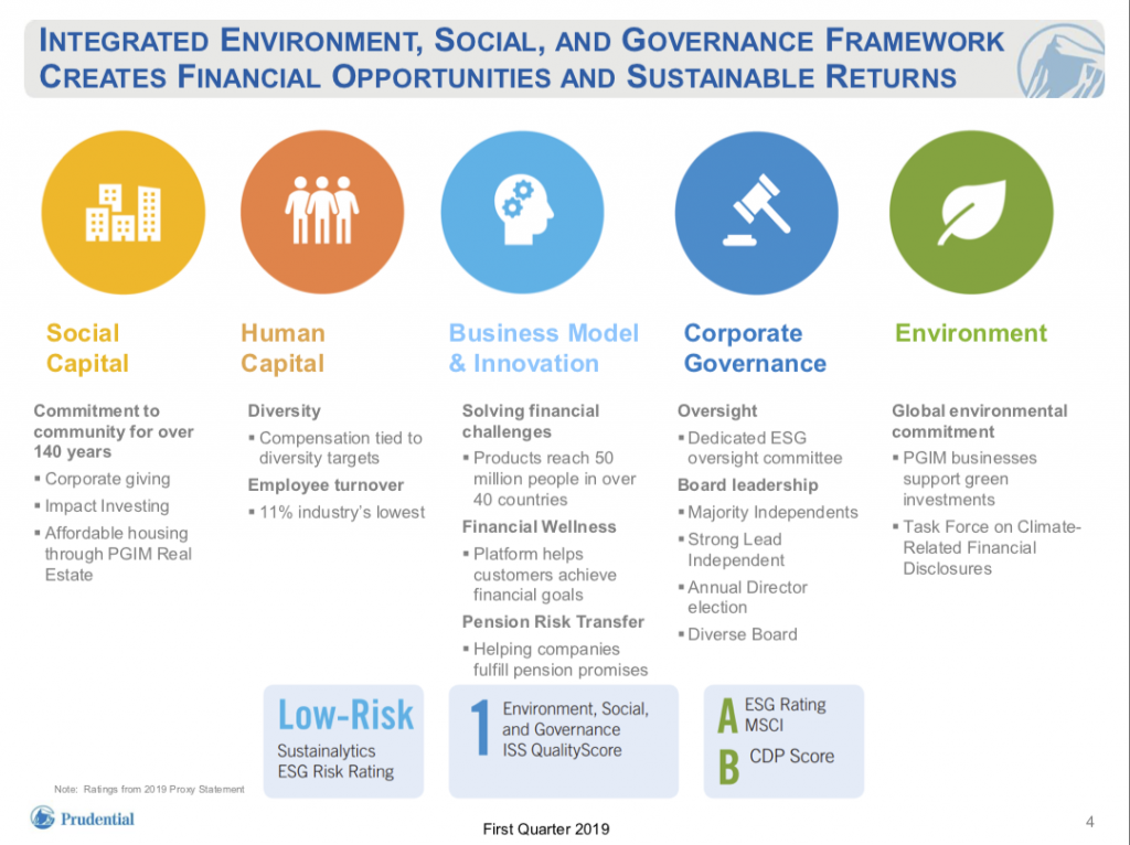 ESG Framework Examples